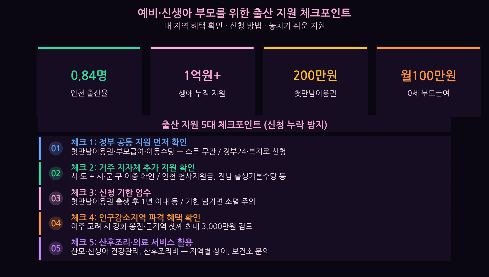 Korea birth incentive application 5 checkpoints guide