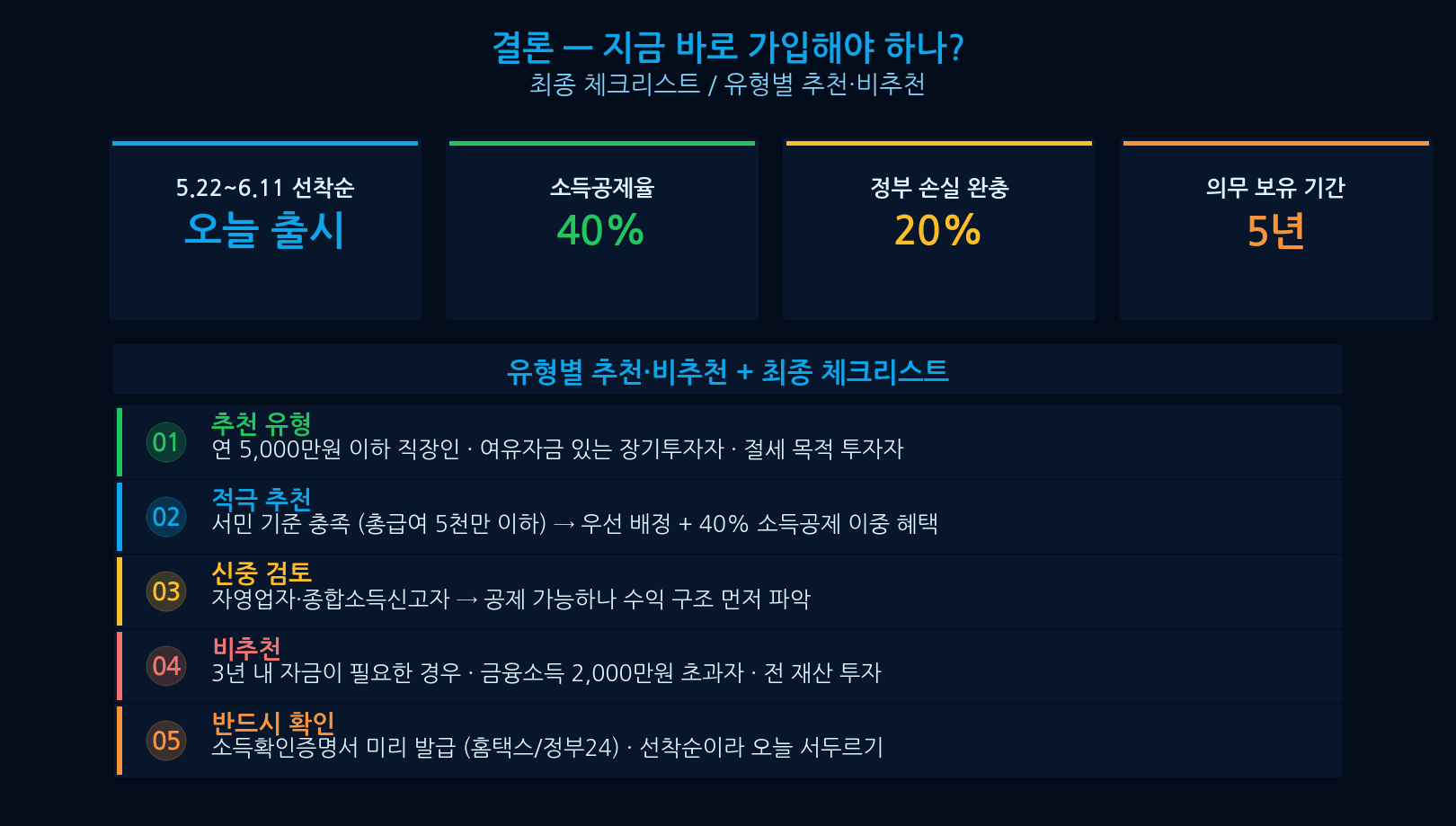 Korea National Growth Fund investment decision guide final checklist