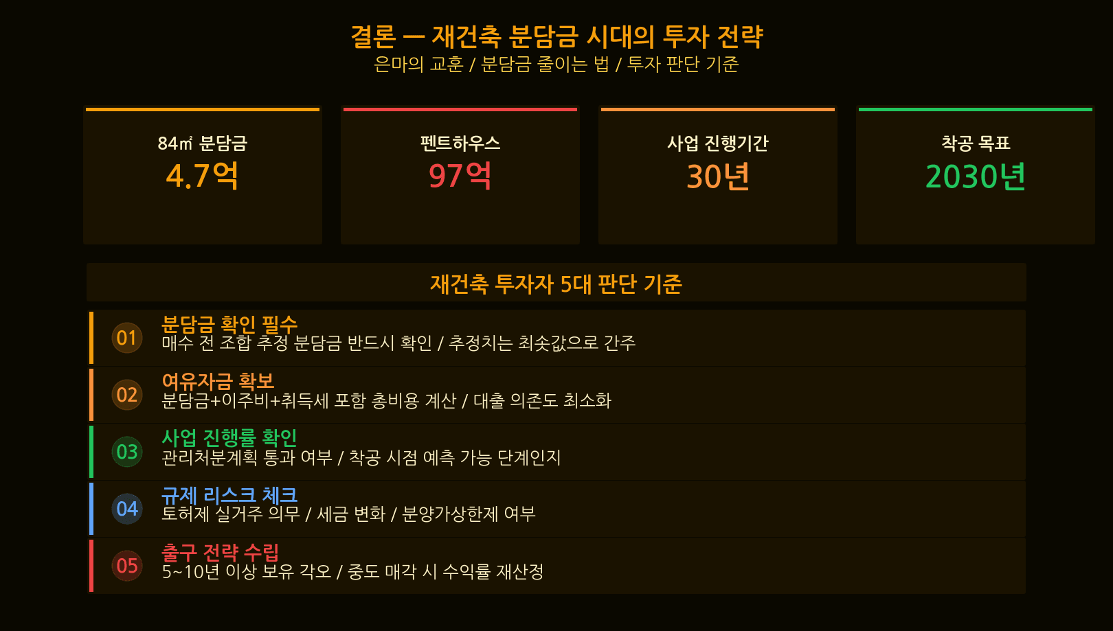 재건축 투자 판단 가이드 체크리스트