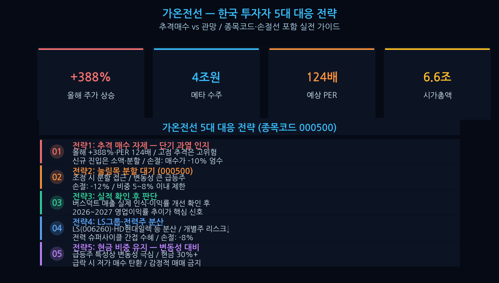 Five investor strategies — Gaon Cable Meta deal era