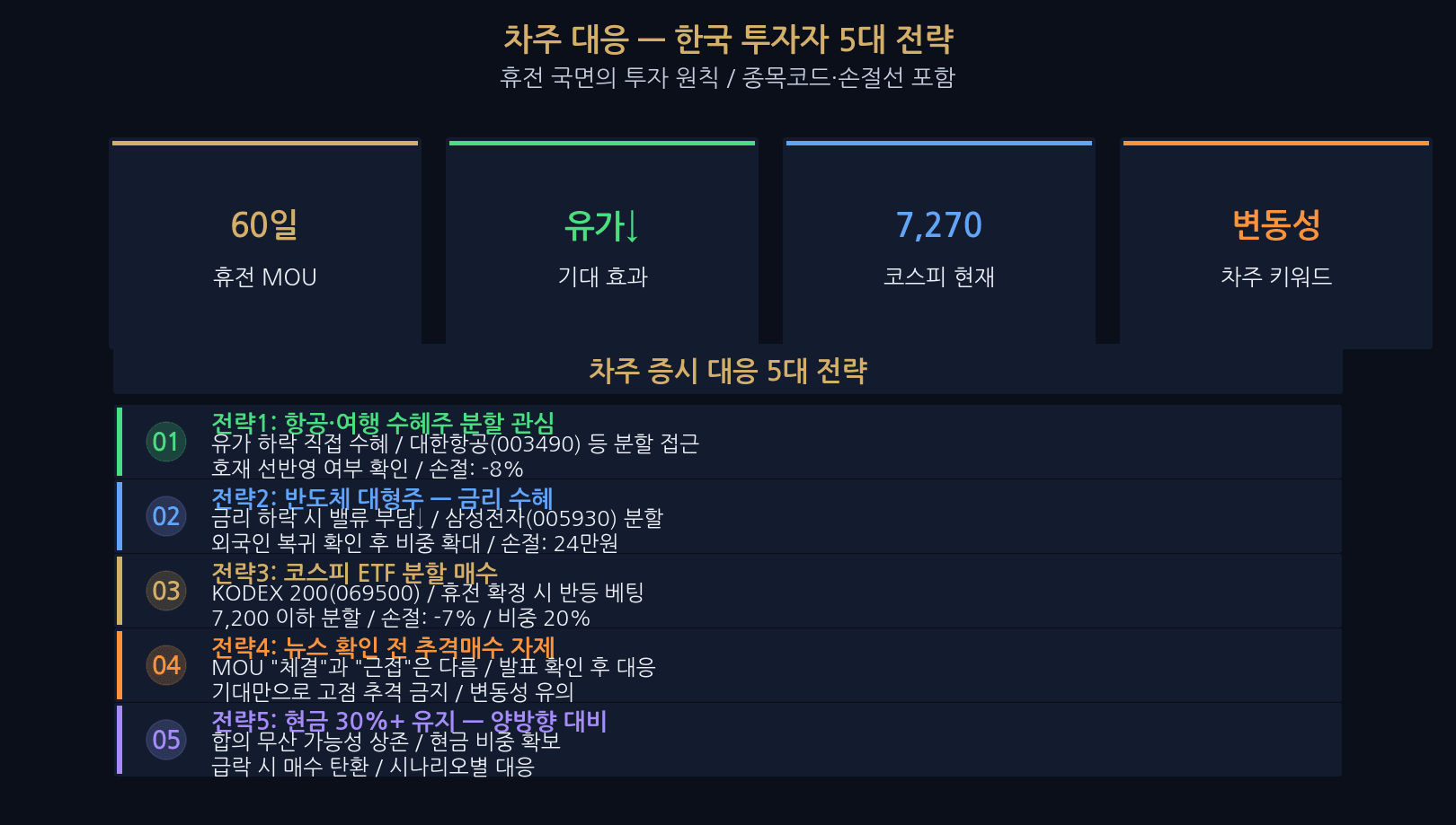 Korea market next week — five investor moves