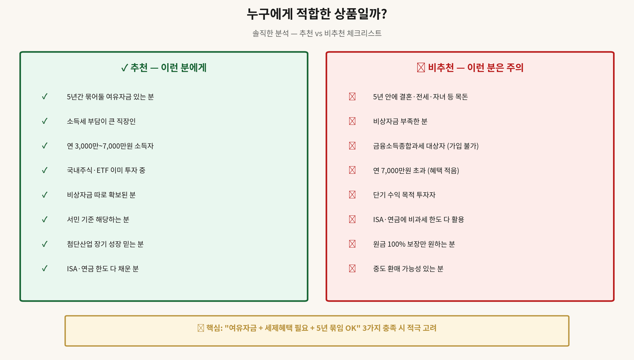국민성장펀드 추천 비추천 체크리스트