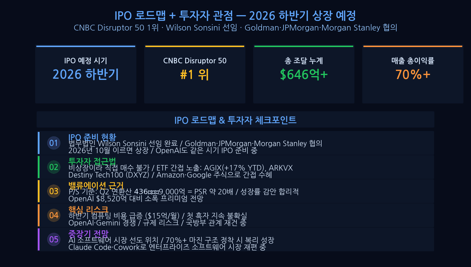 앤트로픽 IPO 로드맵: 2026년 하반기 나스닥 상장 예정, 예상 기업가치 $9,000억~$1조, 한국 투자자 진입 경로