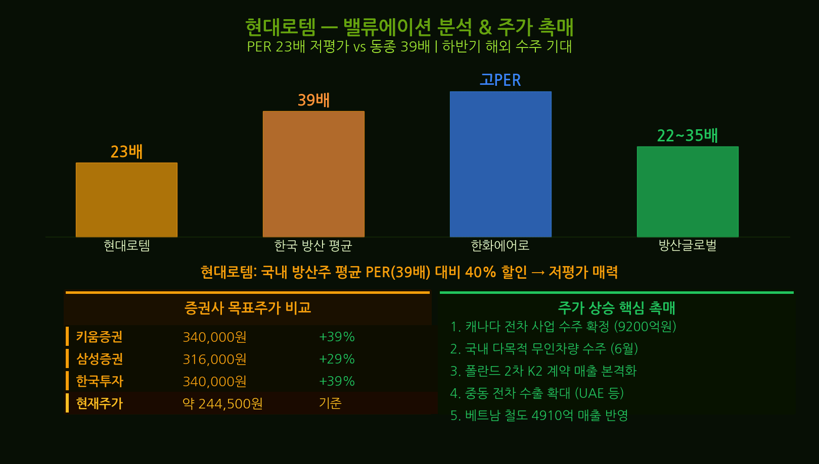 한화에어로 상세 P&L: 매출 10.2조, 영업이익 1.2조, OPM 11.8%