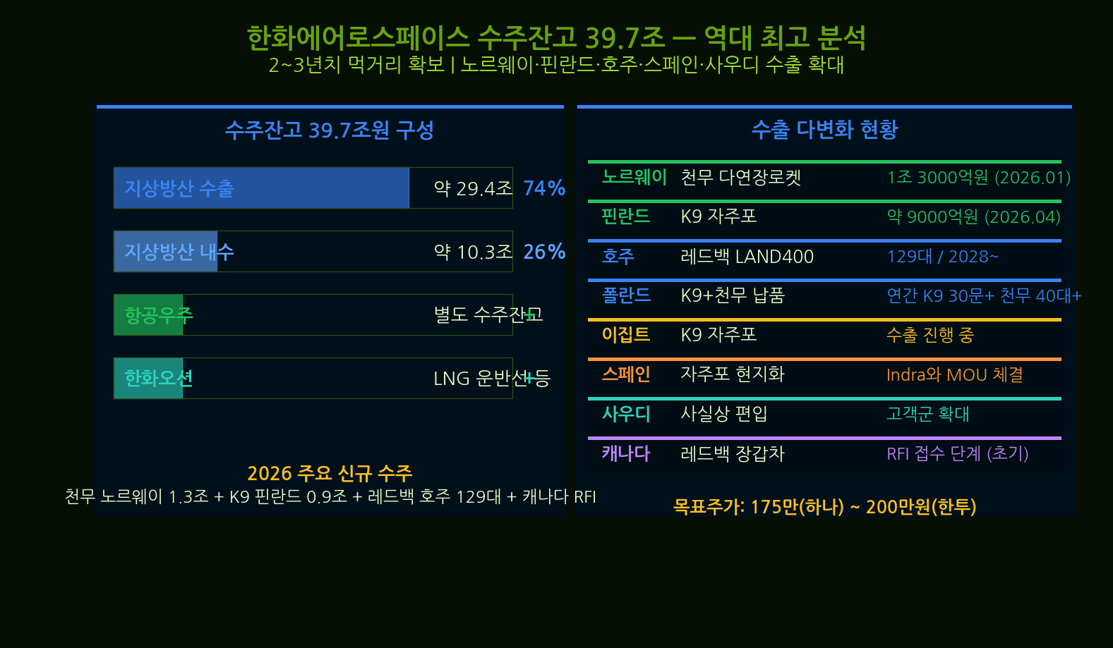 로템 vs 한화 투자 관점 비교