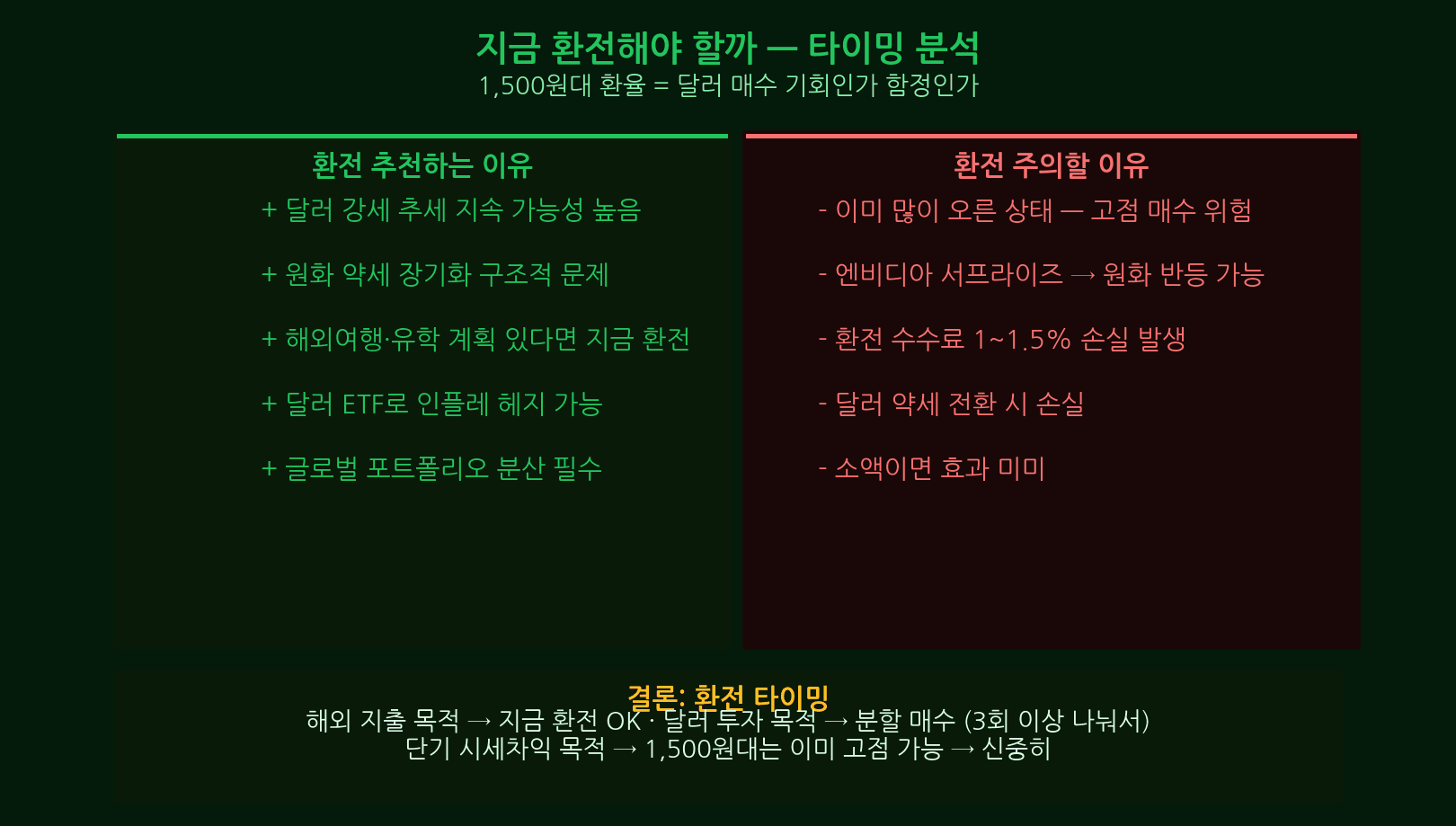 USD KRW exchange timing analysis 1520 Bank of Korea intervention two scenarios
