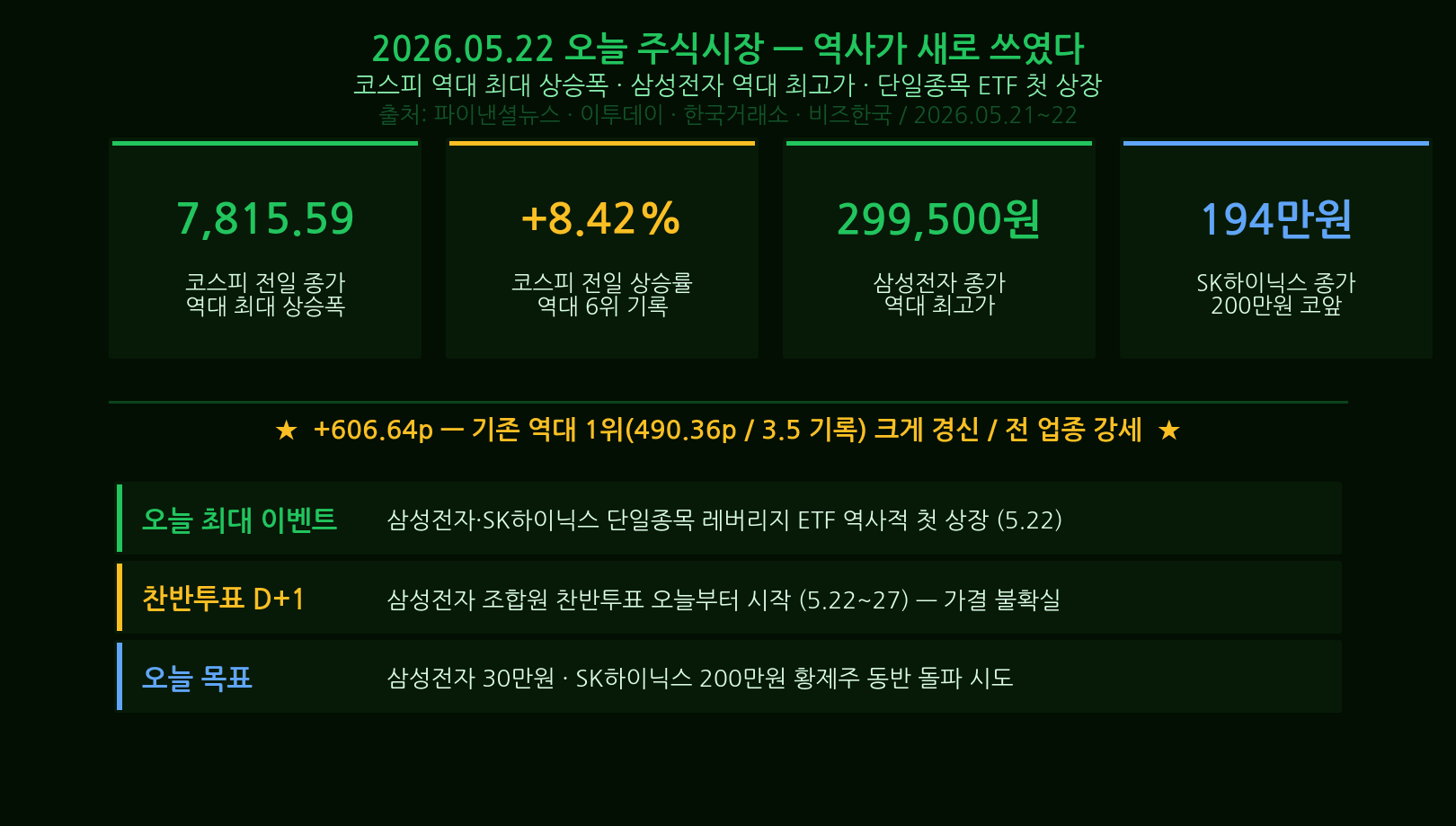 코스피 역대 최대 상승폭 그래프