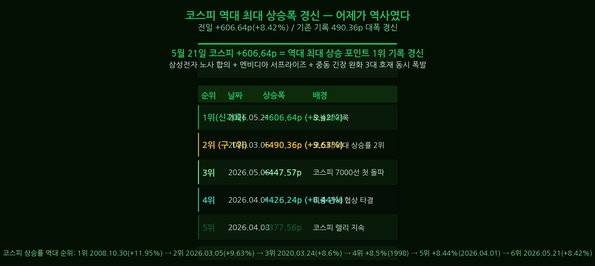 코스피 상승 요인 분석