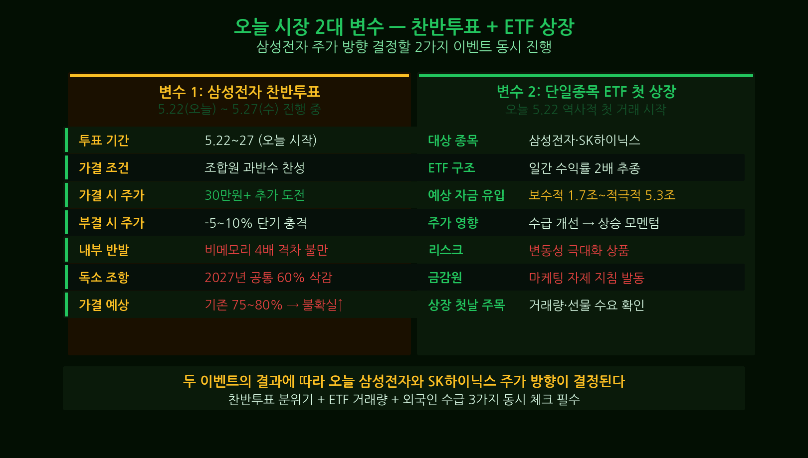 외국인 투자자 순매수 역대 최대 기록