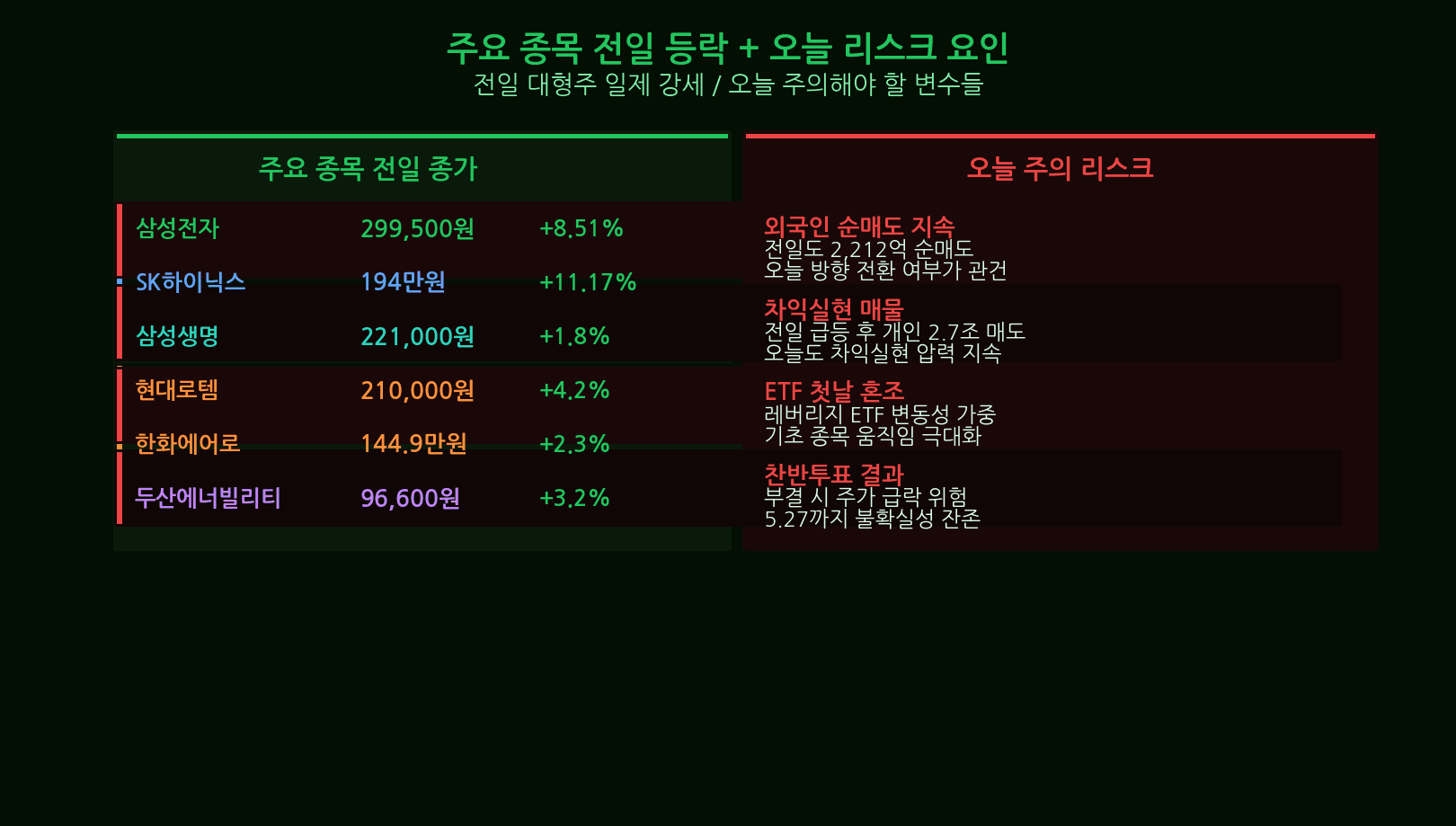 주식 급등 후 변동성 리스크 주의