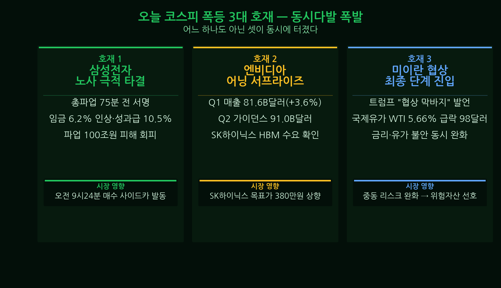 코스피 장중 흐름 차트 2026년 5월 21일