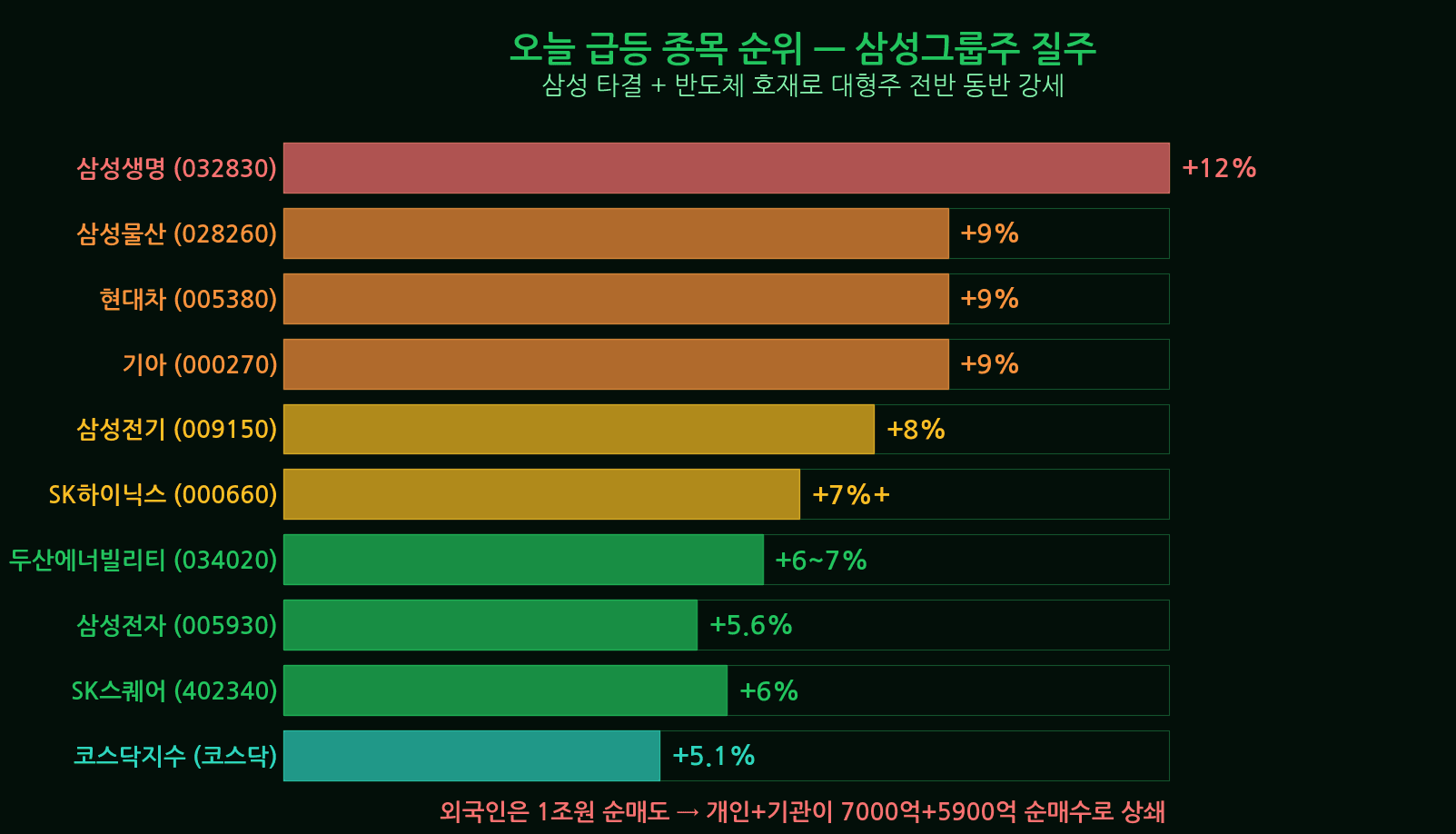 엔비디아 실적과 SK하이닉스 HBM 수혜 연결 다이어그램