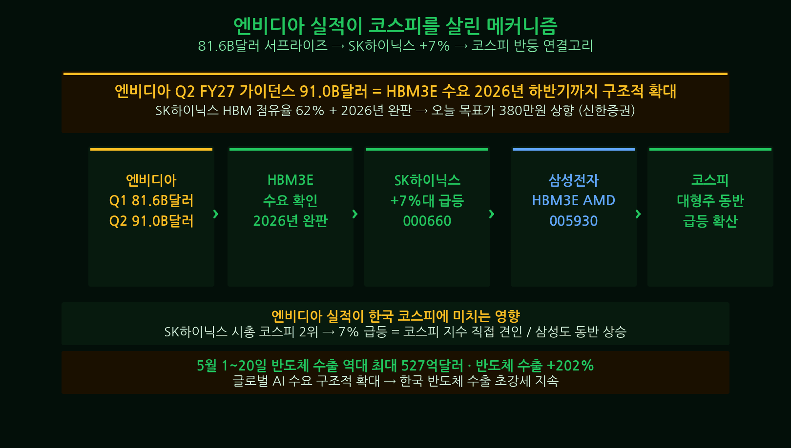 원달러 환율 차트 1499원 복귀