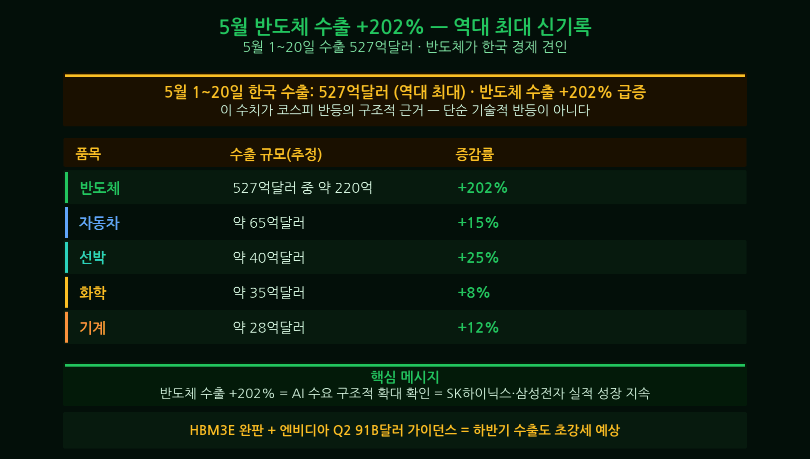 코스피 급등 후 리스크 요인 체크리스트
