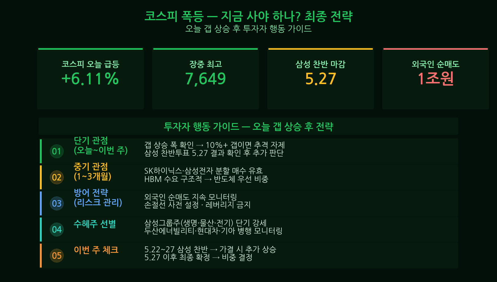 코스피 향후 일정 이벤트 캘린더