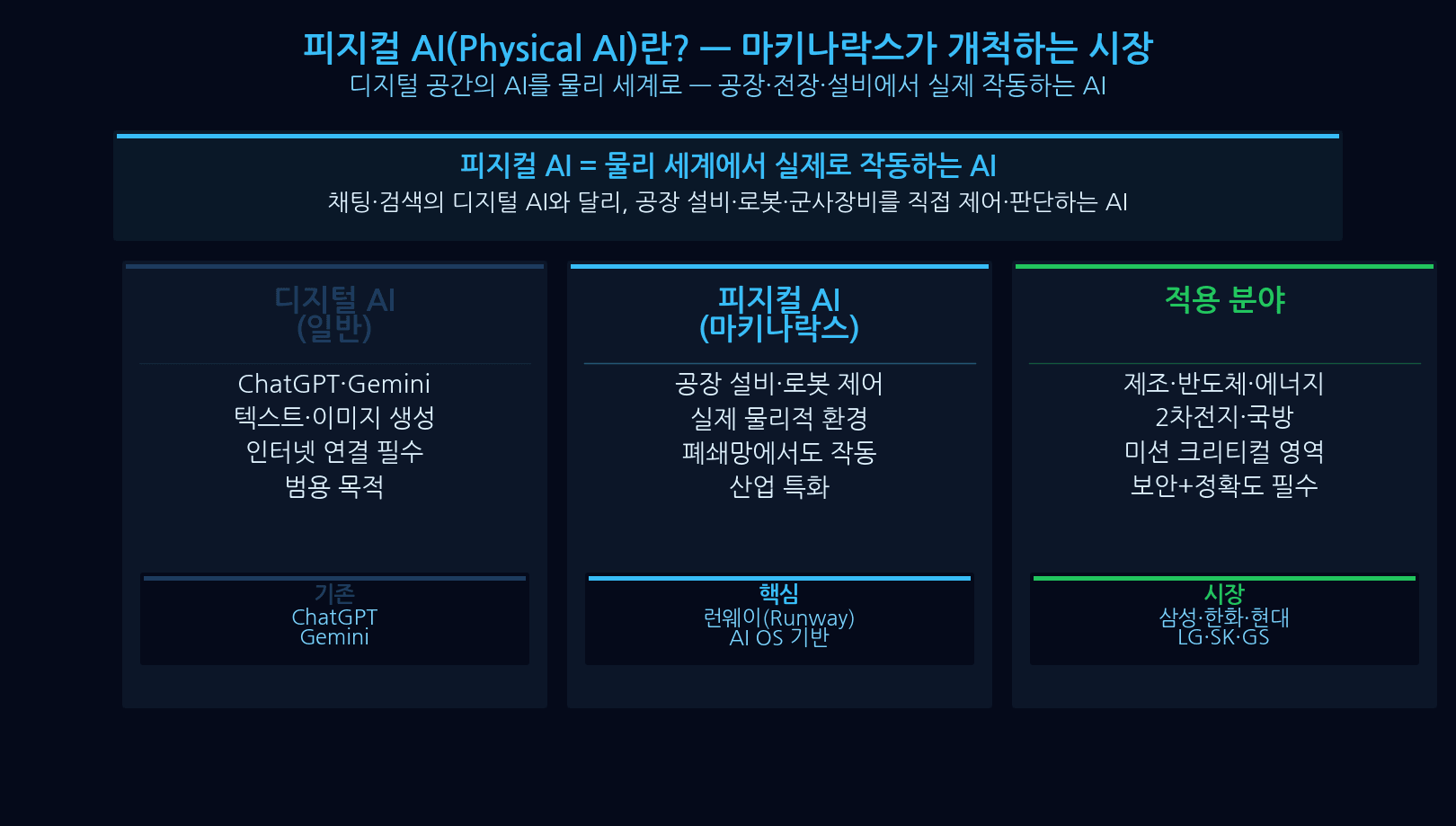 마키나락스 주요 고객사 — 삼성전자 현대자동차 POSCO LG화학
