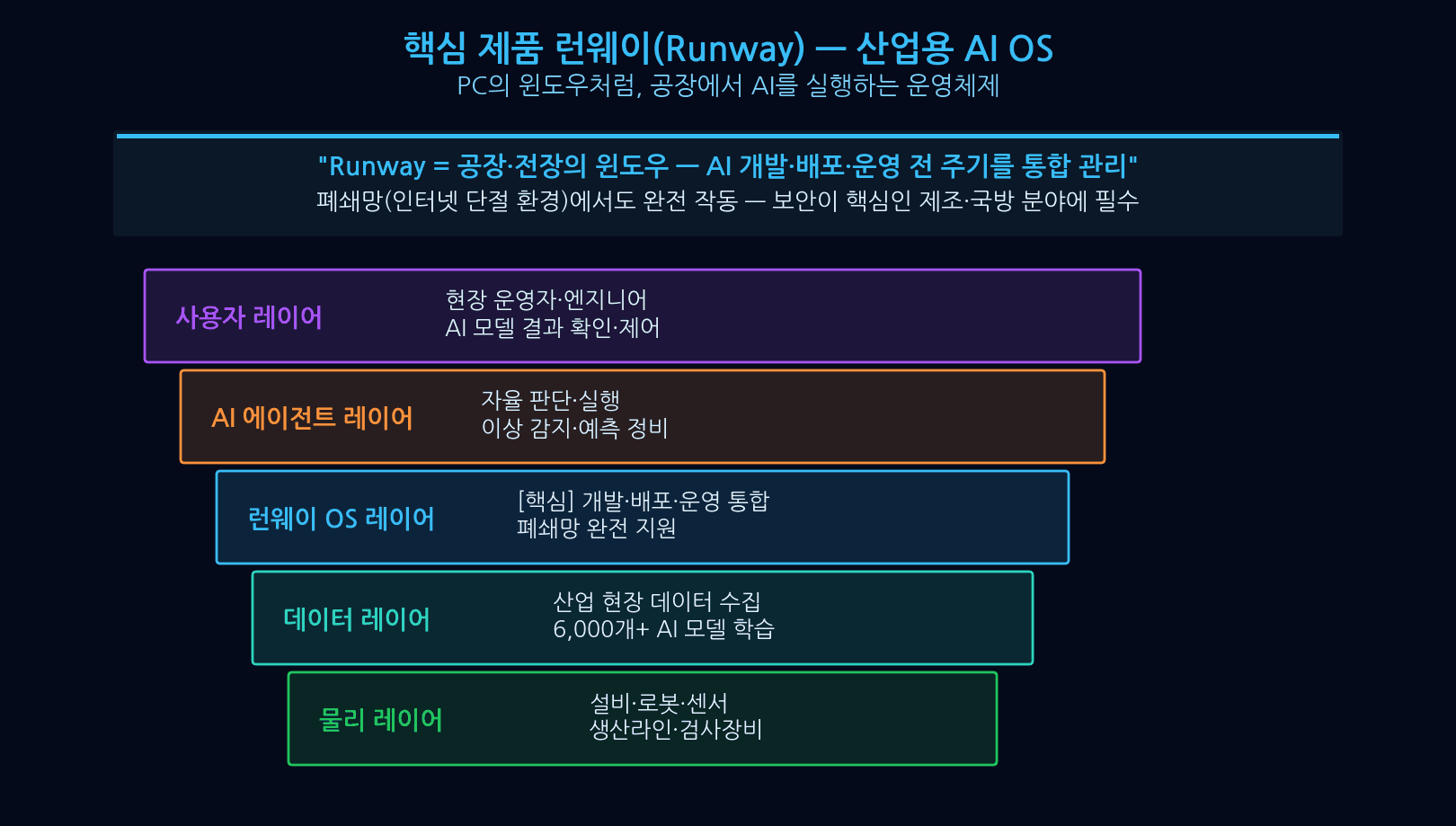 마키나락스 477850 IPO 공모가 15000원에서 78000원 상한가 차트