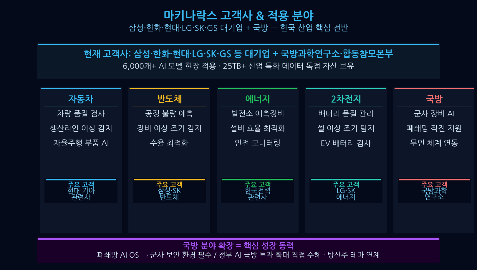 마키나락스 투자 리스크 요인 분석