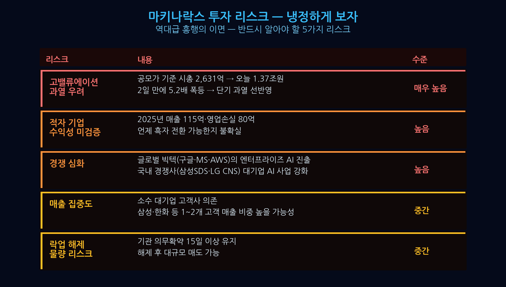 마키나락스 477850 IPO 결론 요약