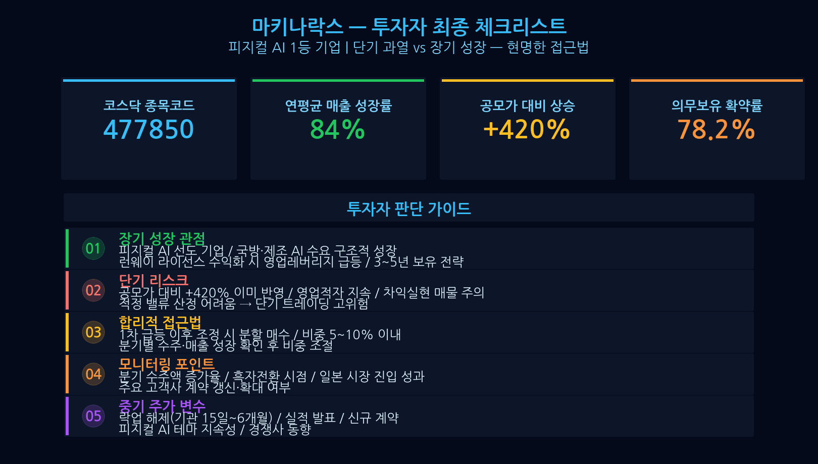 마키나락스 관련 투자 유의사항 안내
