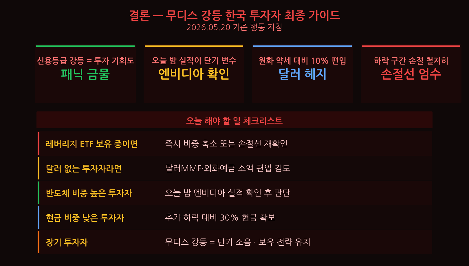 결론 — 오늘 할 일 체크리스트 5가지, 코스피 7,000 지지선