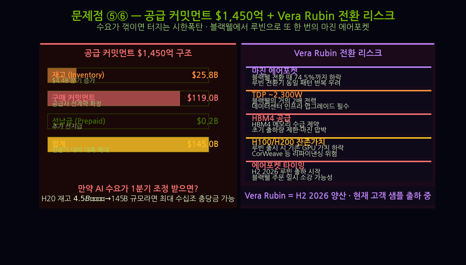 엔비디아 Vera Rubin 공급 일정 수율 리스크