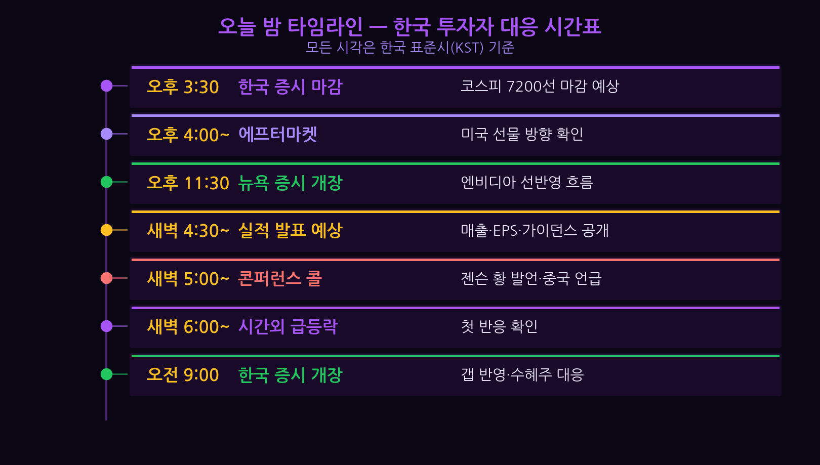 엔비디아 실적 발표 한국 시간 타임라인