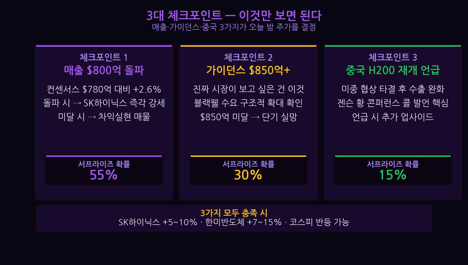엔비디아 실적 3대 체크포인트 데이터센터 GB300 HBM
