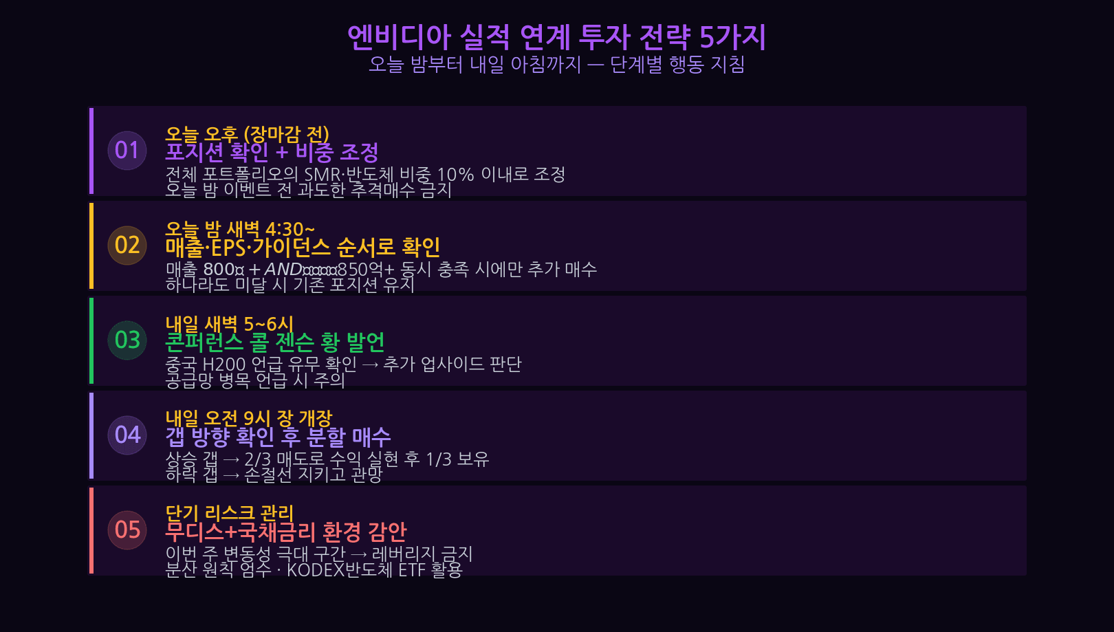 엔비디아 실적 발표 투자 전략 SK하이닉스 코스피