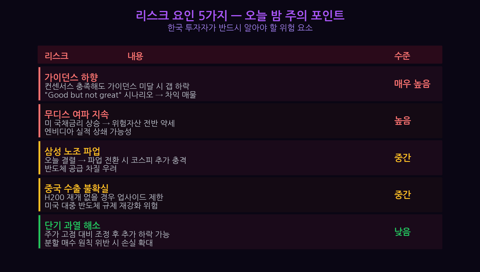 엔비디아 실적 발표 리스크 가이던스 중국 수출 규제 HBM 무디스