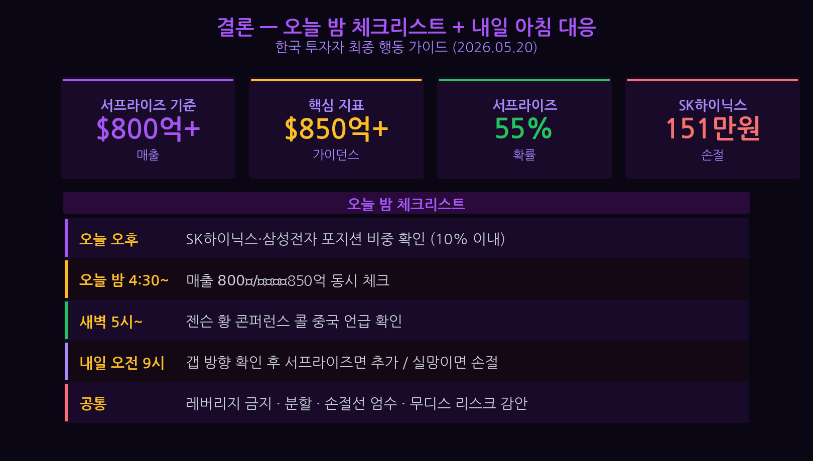 엔비디아 실적 발표 결론 체크리스트 서프라이즈 무디스 비중 조절