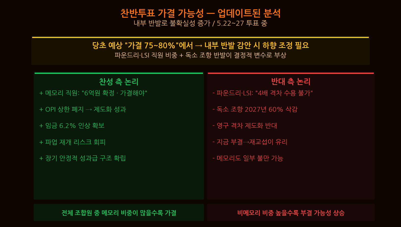 삼성전자 노조 가입자 수 증가 추이