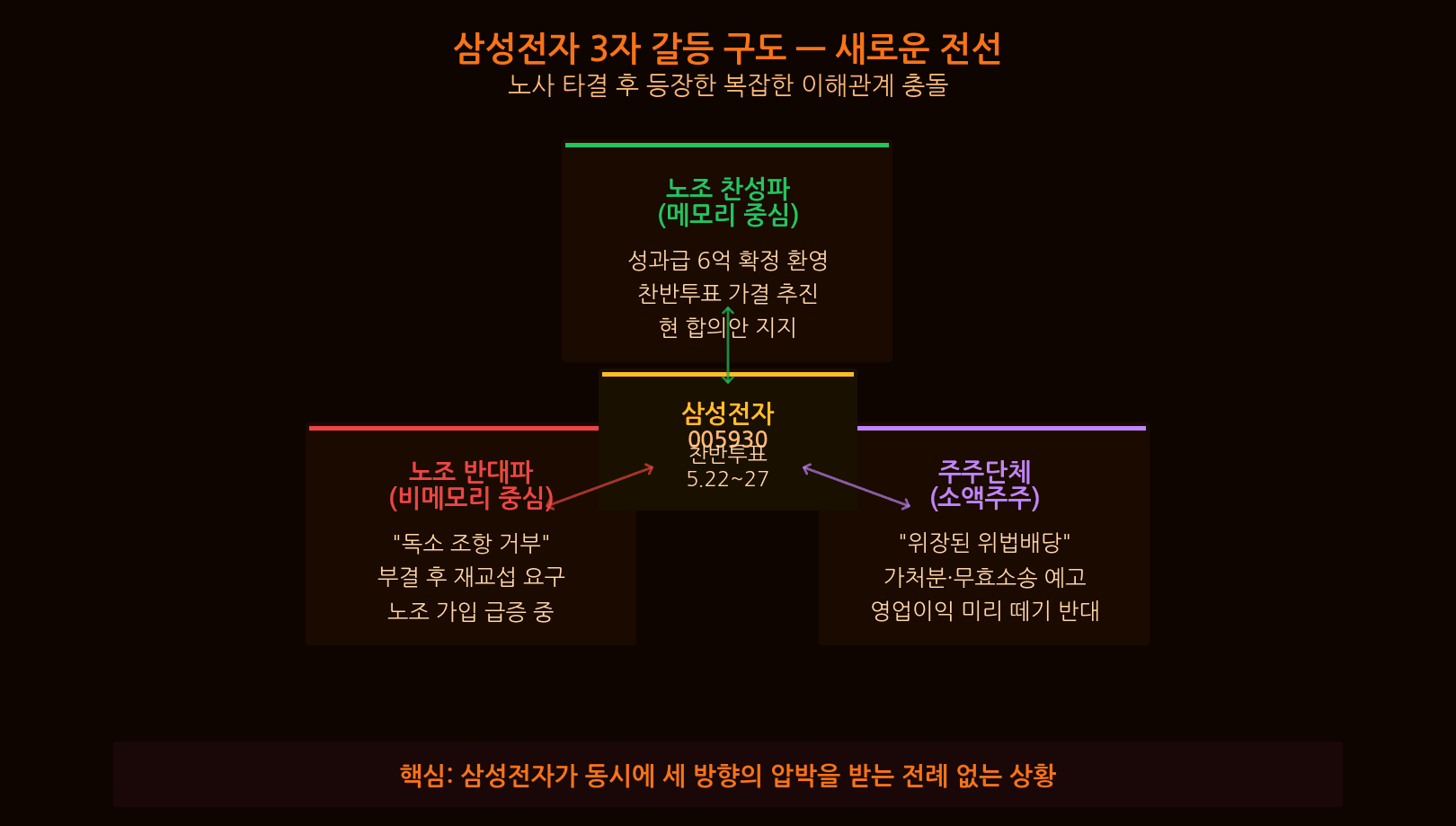삼성 파운드리 TSMC 경쟁 구도