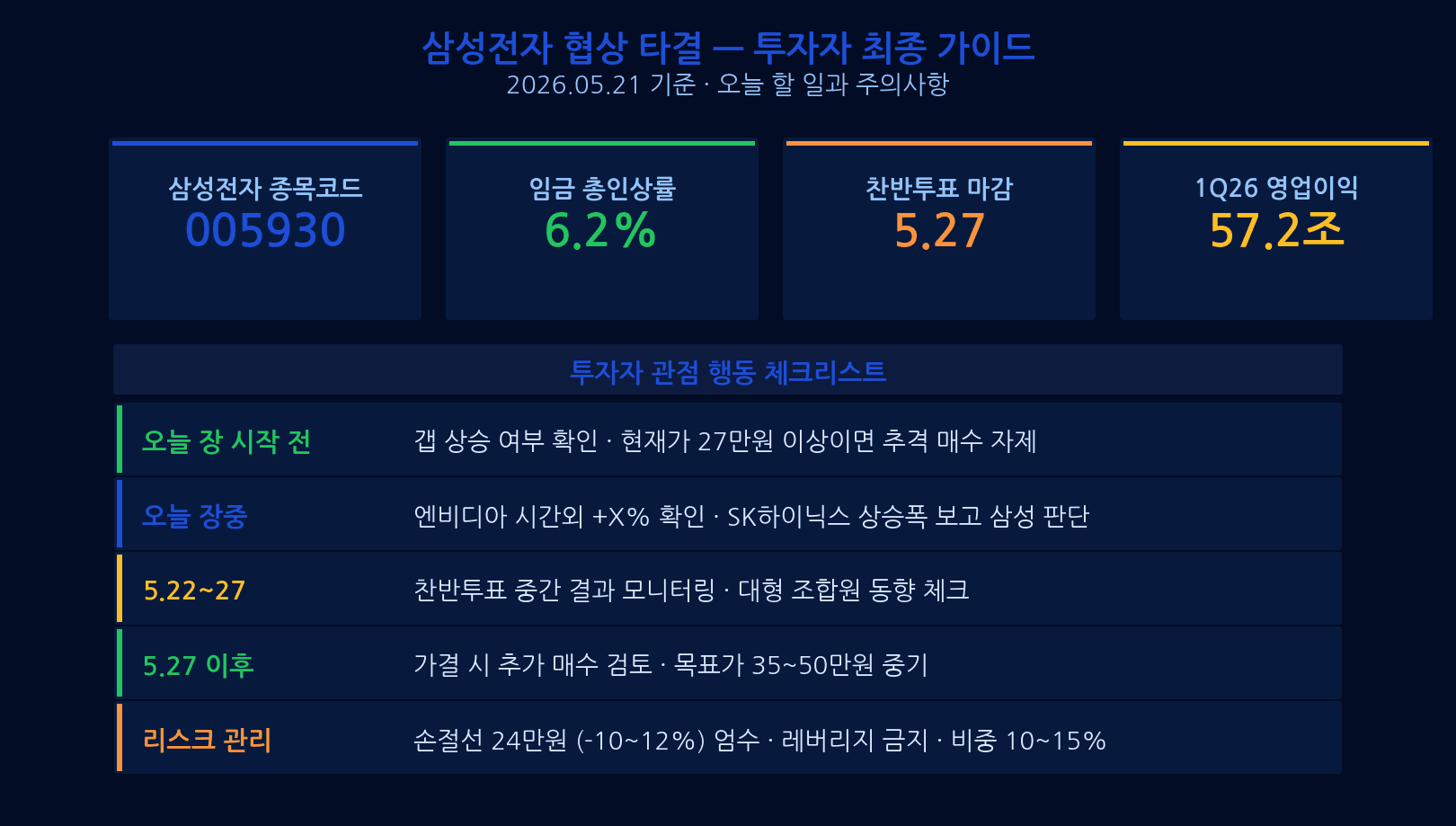 삼성전자 005930 투자 전략 행동 가이드