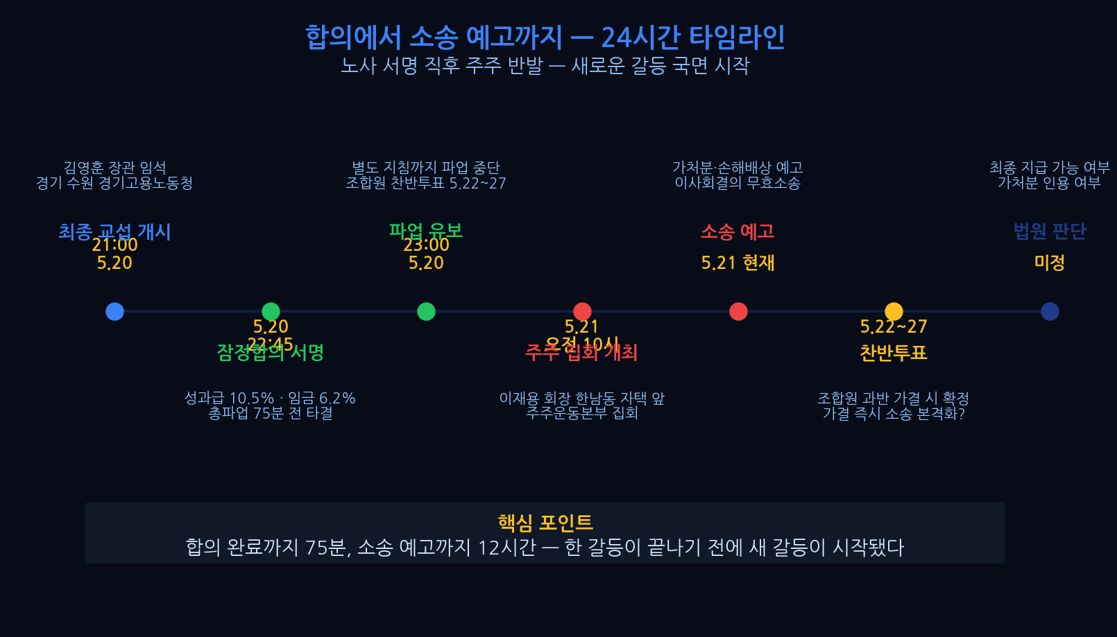 삼성전자 성과급 소송 24시간 타임라인