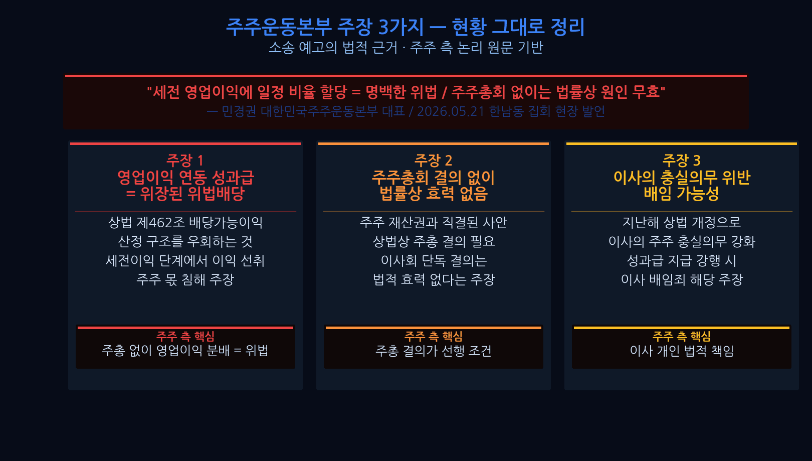삼성전자 성과급 주주 측 주장 3가지