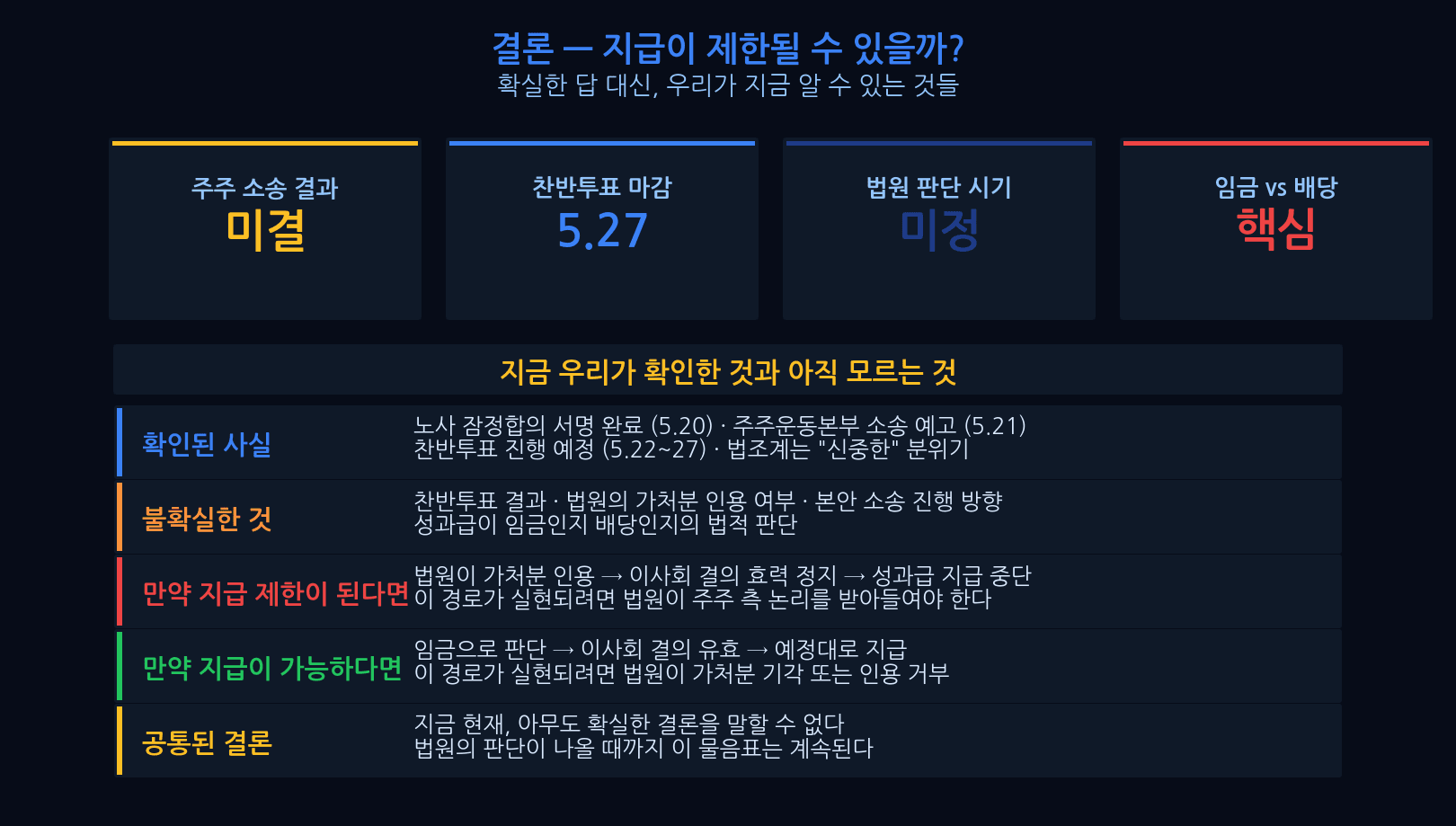 삼성전자 성과급 소송 결론 및 투자자 대응