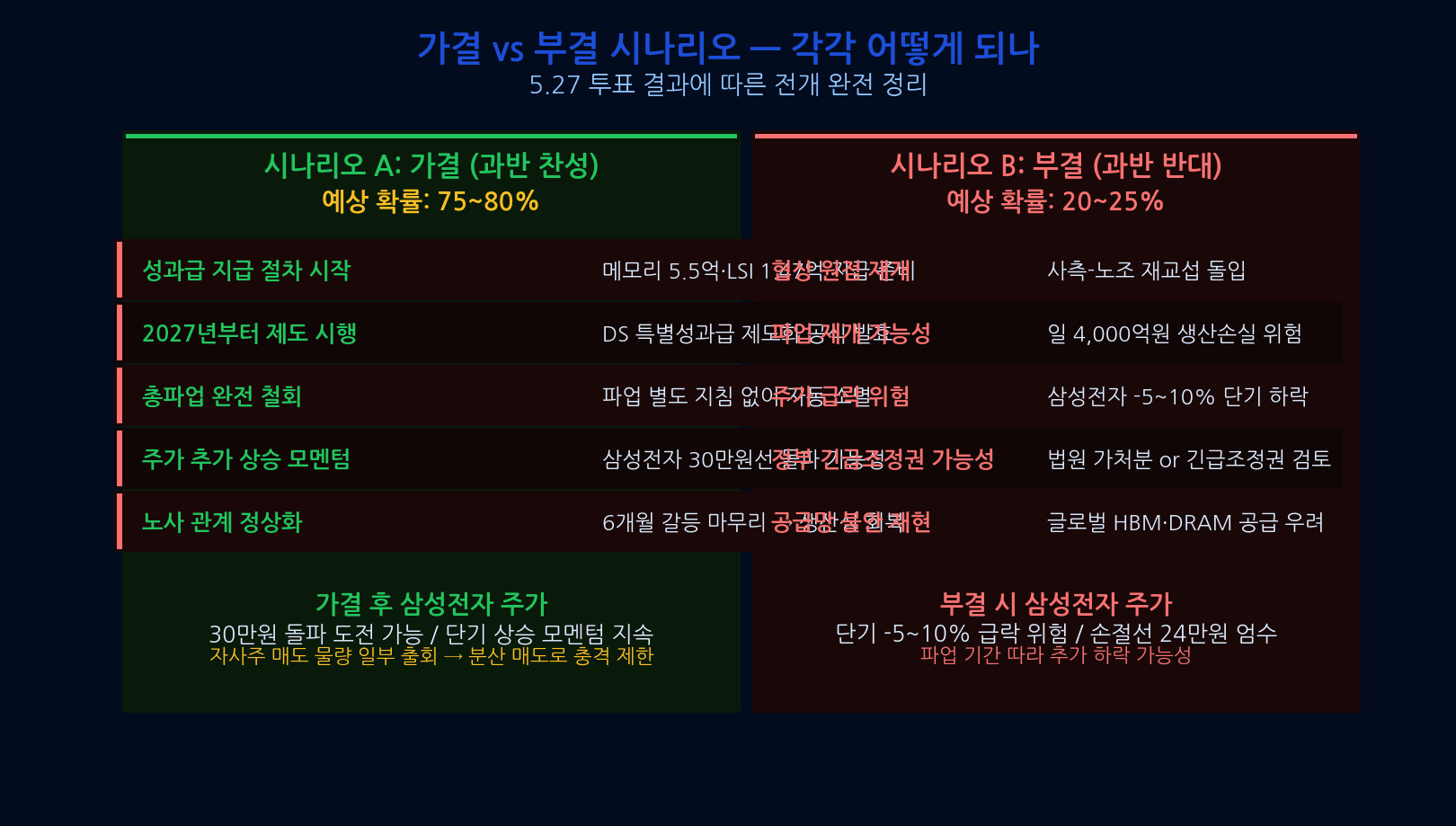 삼성전자 성과급 지급 타임라인 2026년 6월