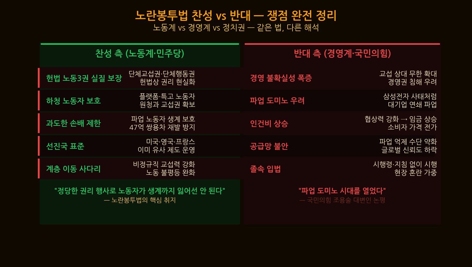 노란봉투법 찬성 반대 쟁점 정리