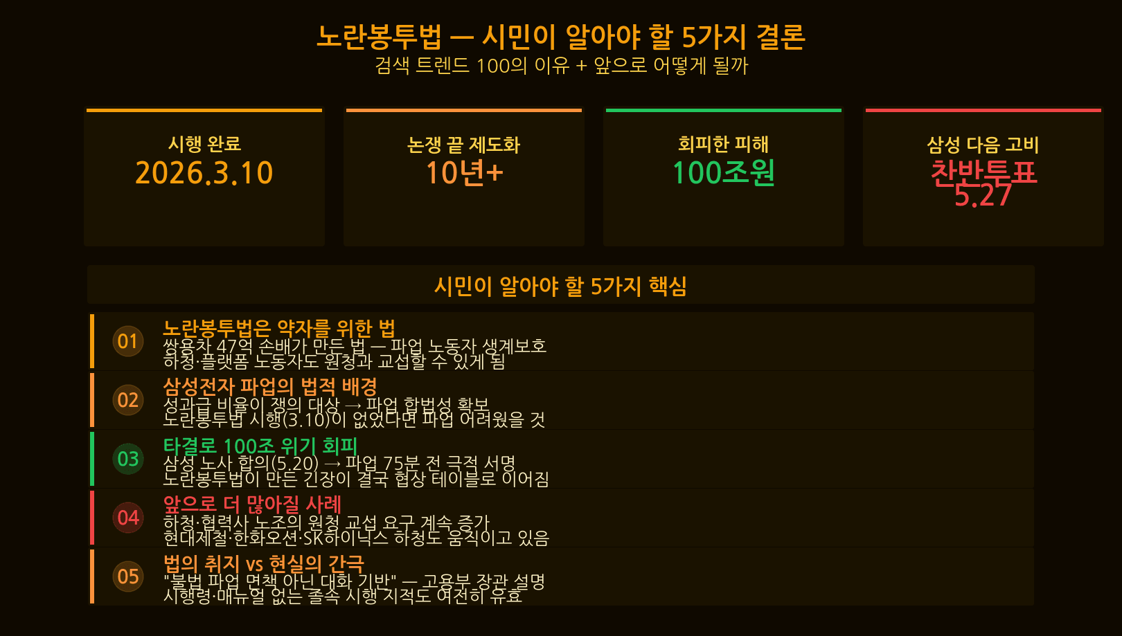 노란봉투법 결론 — 시민이 알아야 할 5가지