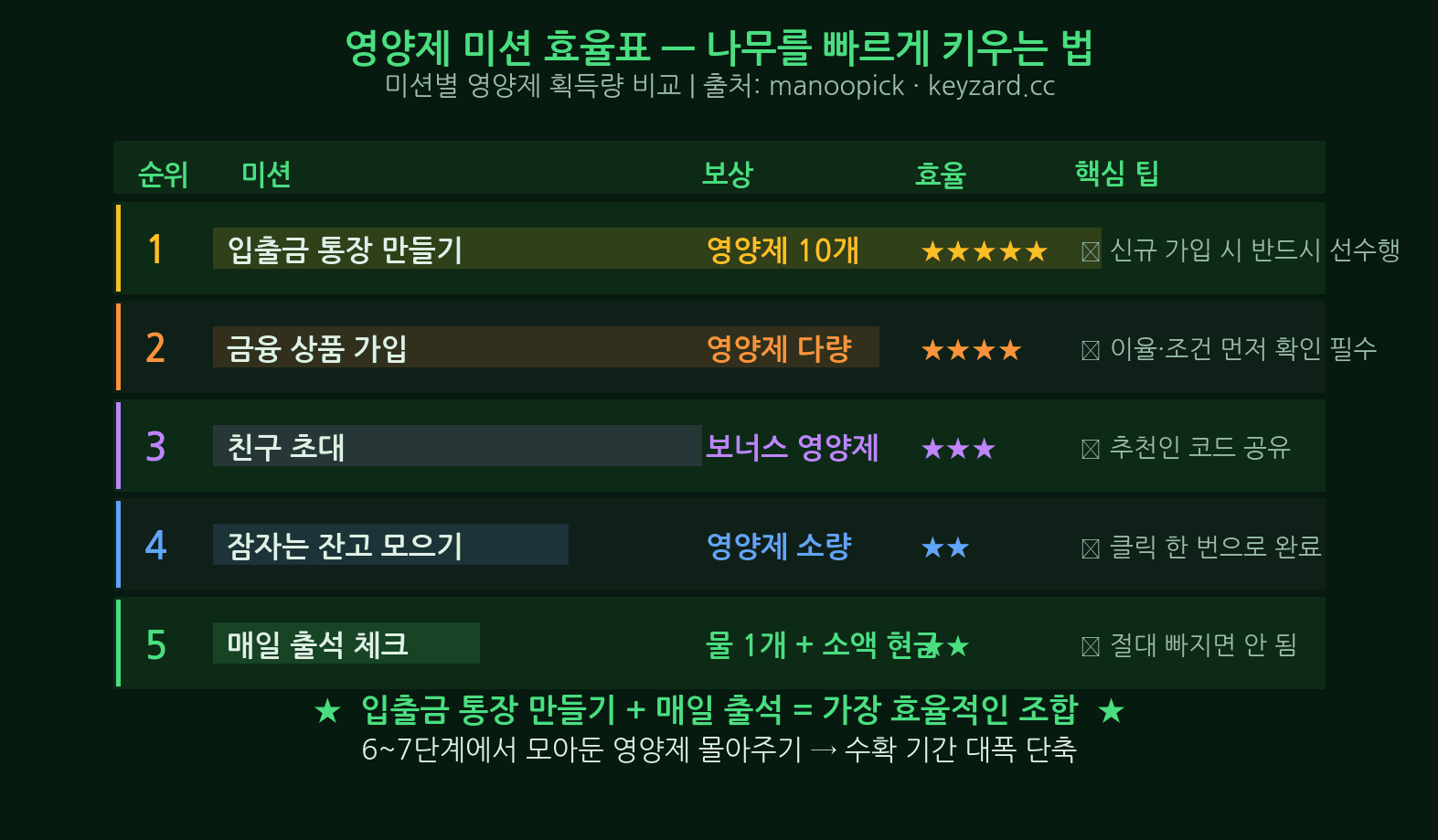 케이뱅크 돈나무 3중 보상 구조 현금 포인트 경품