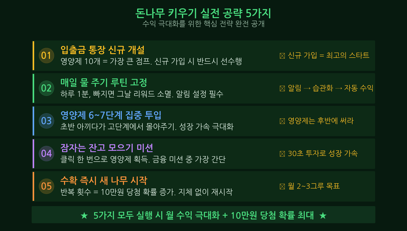 케이뱅크 돈나무 타 앱테크 비교 토스 카카오뱅크 우리은행