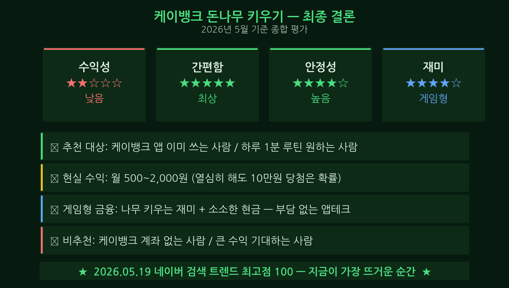 케이뱅크 돈나무 주의사항 5가지 불필요한 금융상품 개인정보