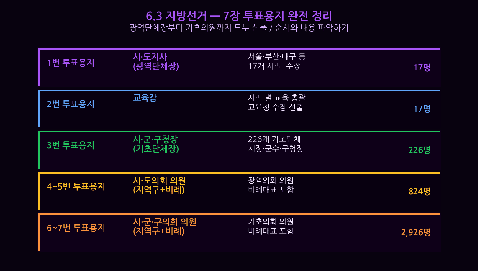 사전투표 본투표 일정