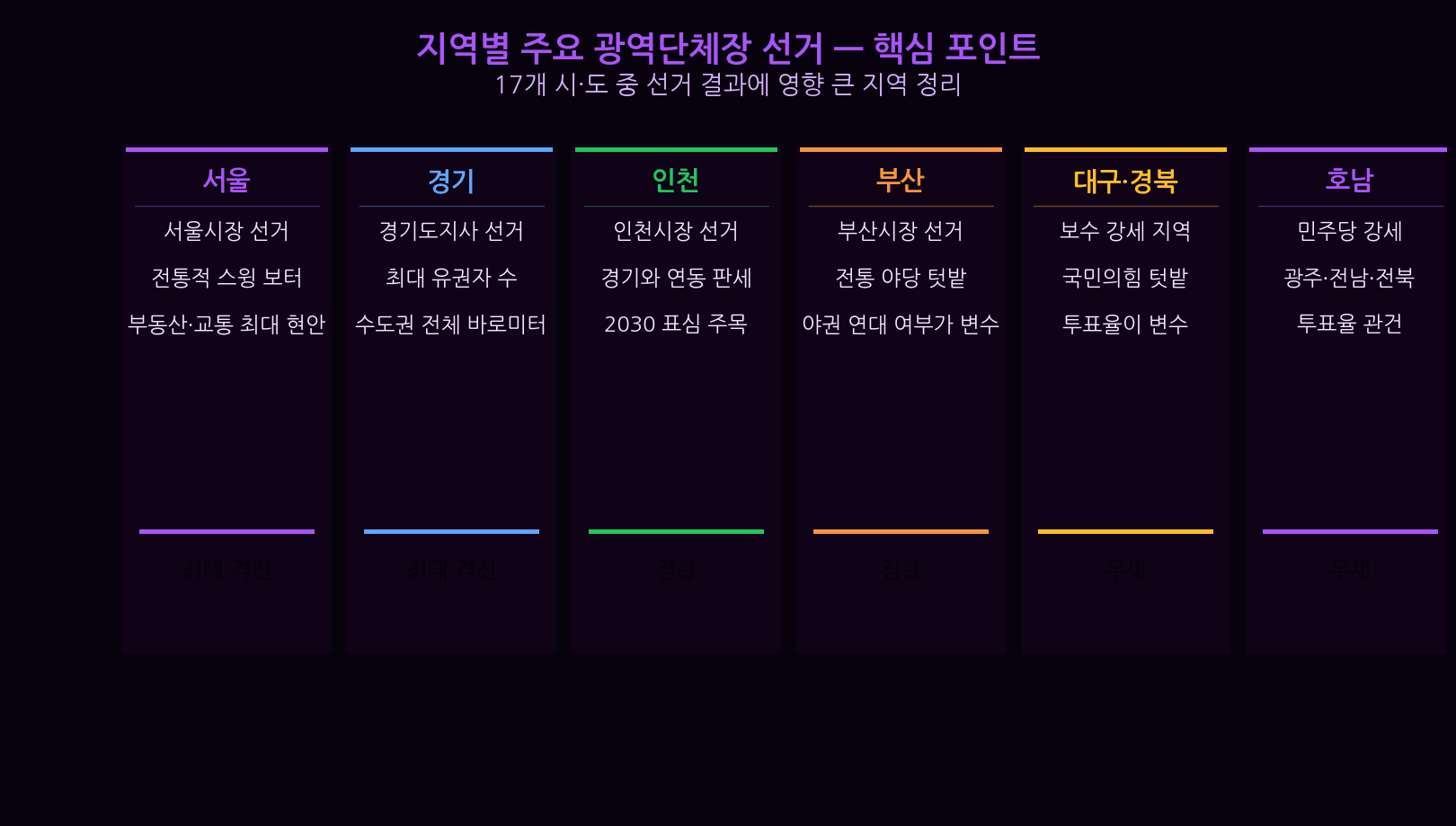 지방선거 투표율 추이 분석