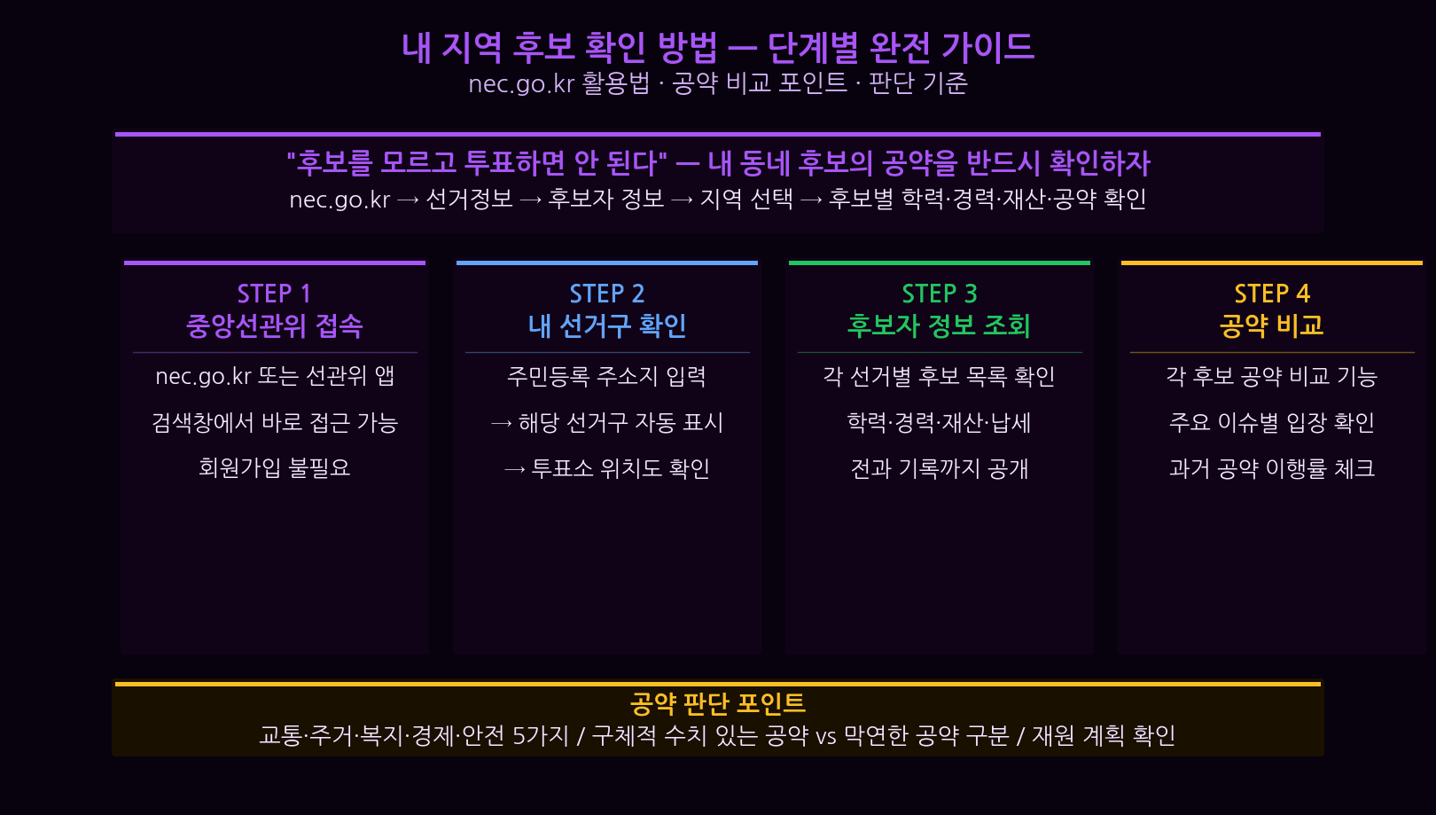 투표 방법 준비물 안내
