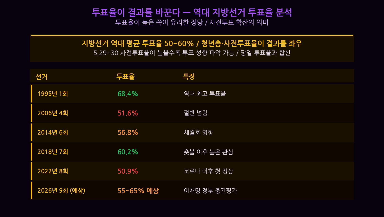무효표 주의사항