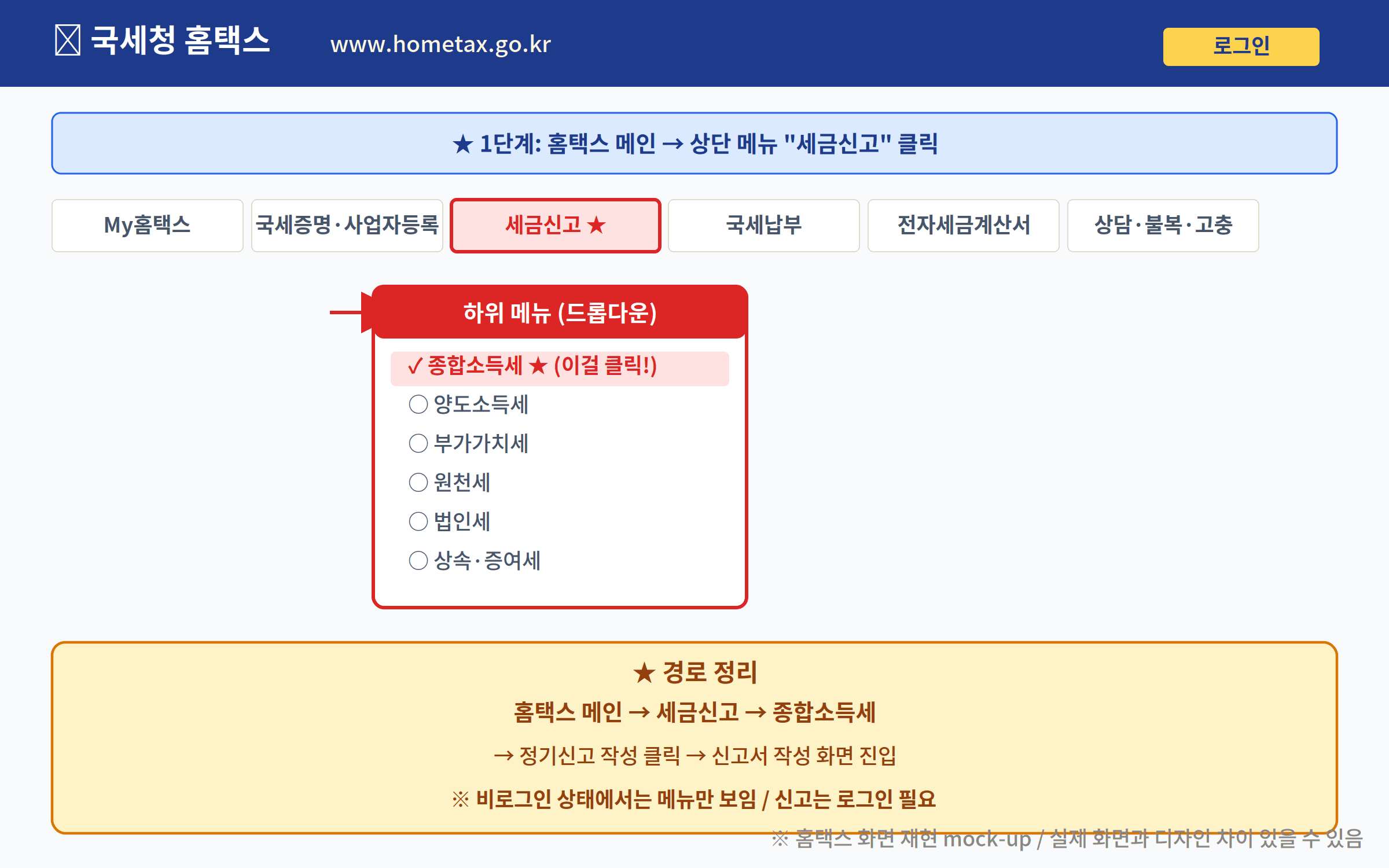 홈택스 종합소득세 신고 완료 화면 접수증