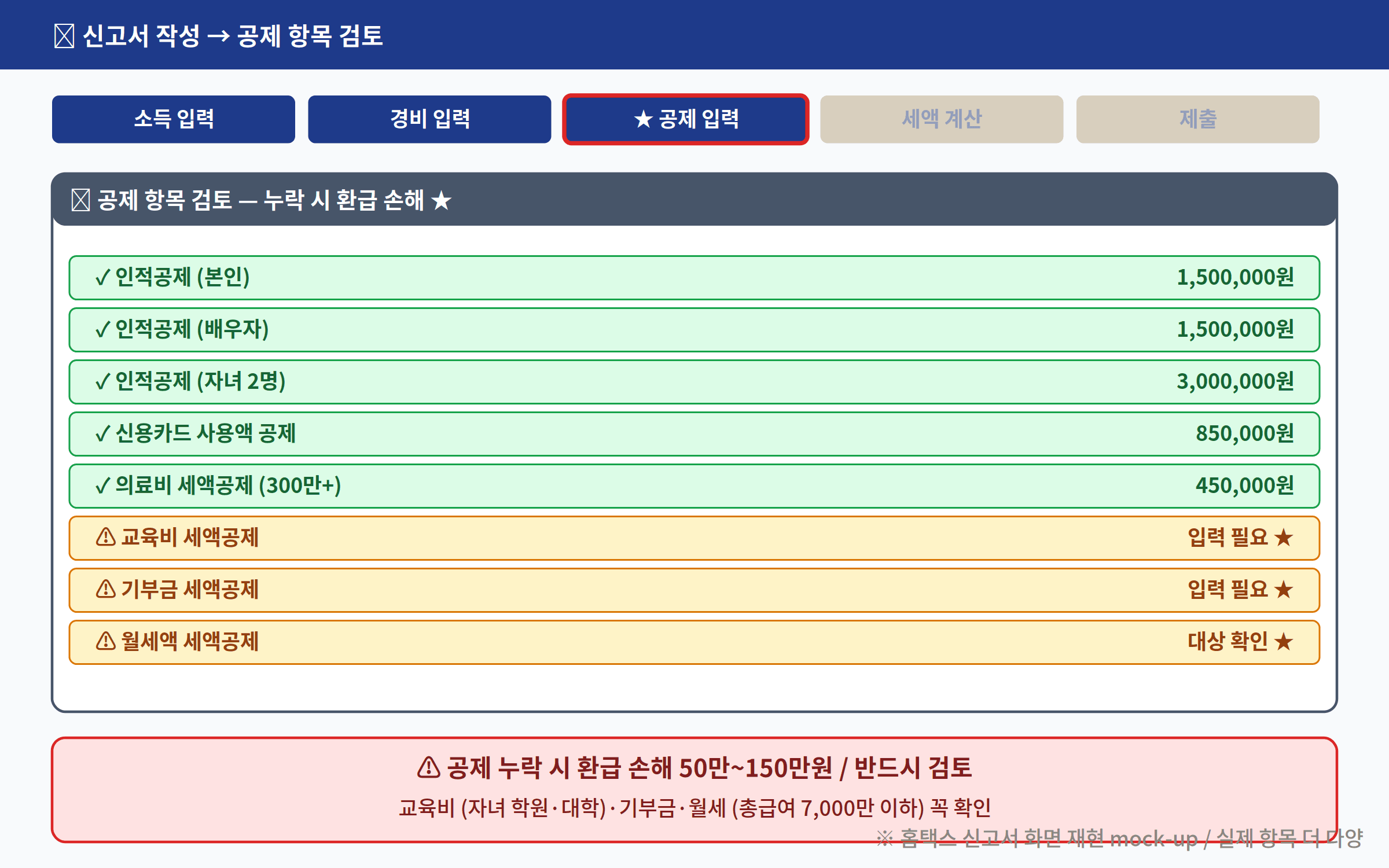 종합소득세 무신고 가산세 불이익 5가지