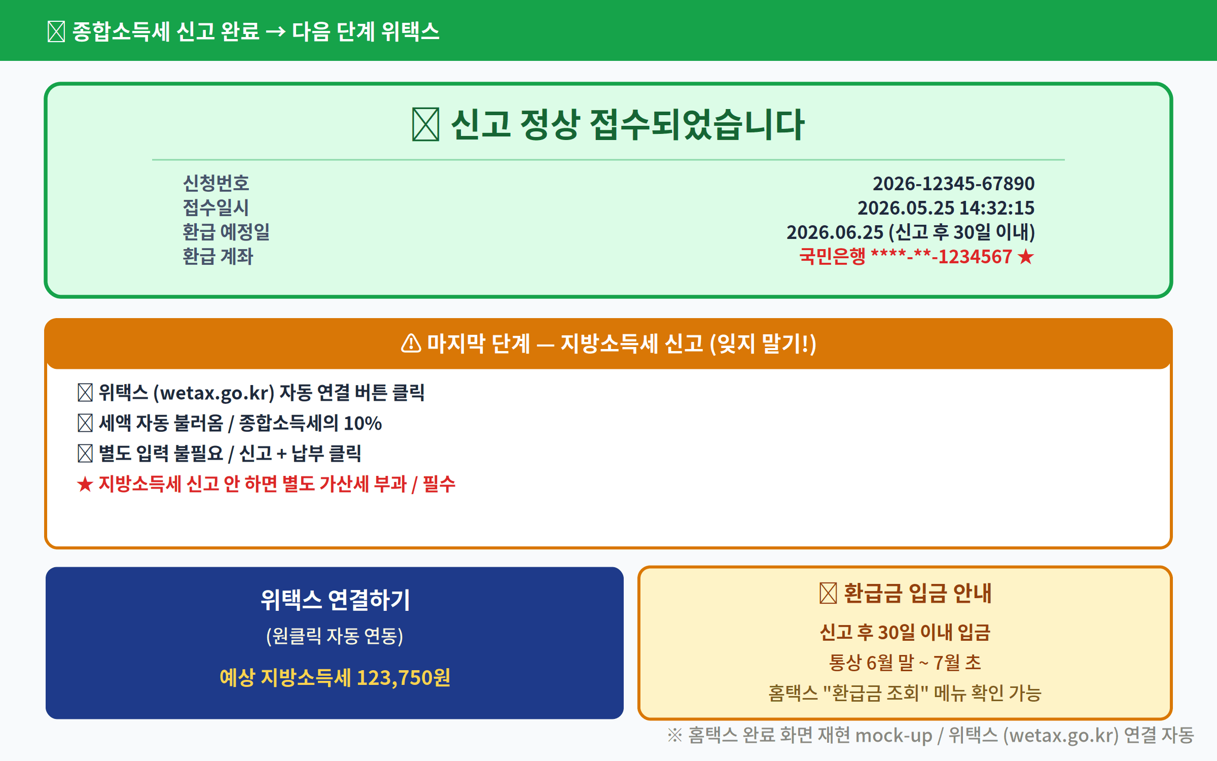 종합소득세 6/1 마감 D-12 ACTION PLAYBOOK 홈택스 신고